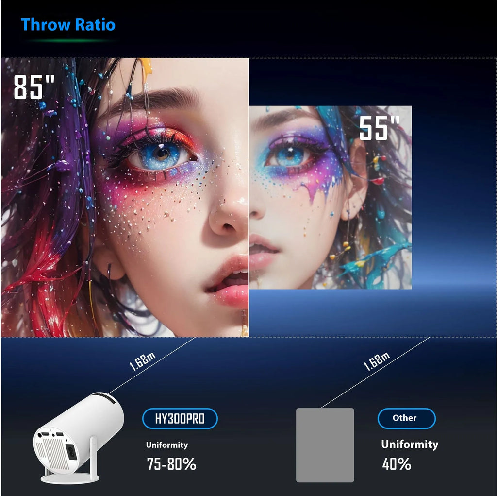HY300 Pro Portable Projector